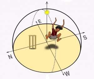 A drawing of a child jumping on a circle
Description automatically generated
