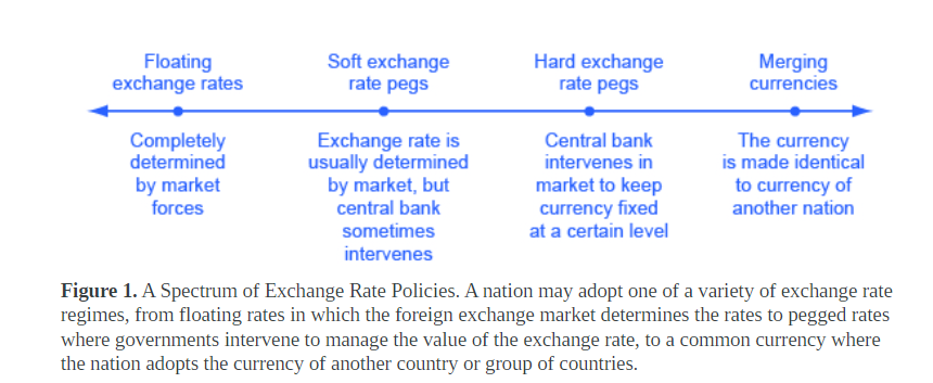 A diagram of exchange rate Description automatically generated