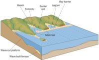 Marine Depositional Landforms