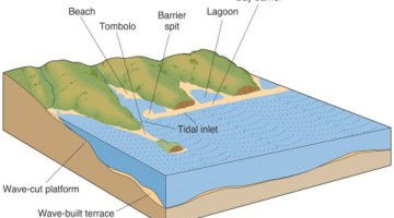 Glacial Landforms: Erosional and Depositional - PMF IAS