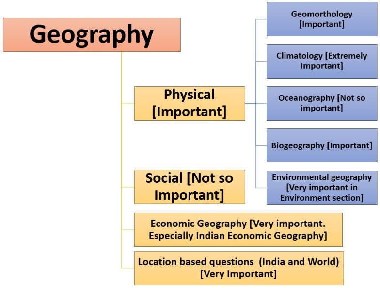 how to study geography upsc ias