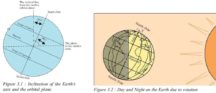 Motions Of The Earth: Rotation And Revolution - Pmf Ias