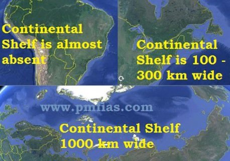 Continental Shelf widths