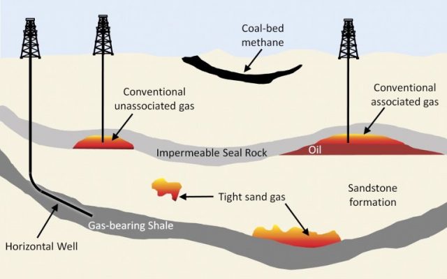 Unconventional Gas Resources: Shale Gas & Coalbed Methane - PMF IAS