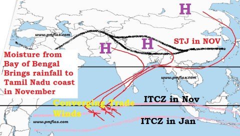 Indian Monsoons - Sub Tropical Jet winter