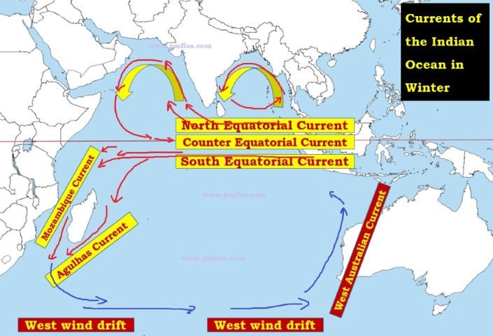 Indian Ocean Currents and Monsoons-summer