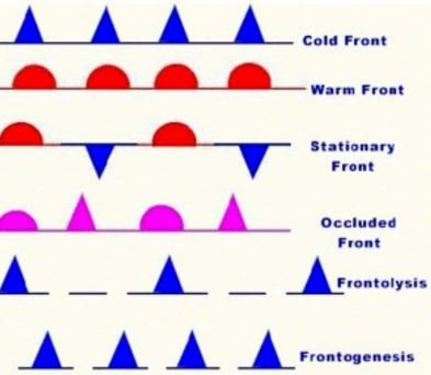 cold-warm-front symbols