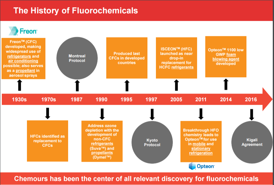 Hydrofluorocarbons (HFCs)