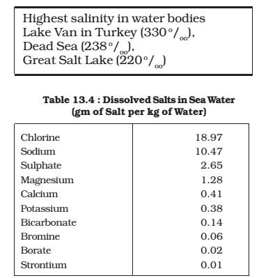 most saline water bodies - composition of sea water