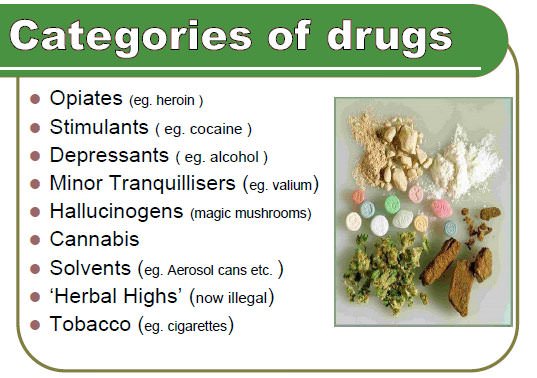 Drugs Types - substance abuse