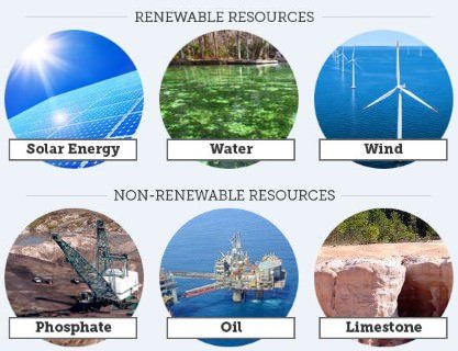 renewable - non renewable sources of energy