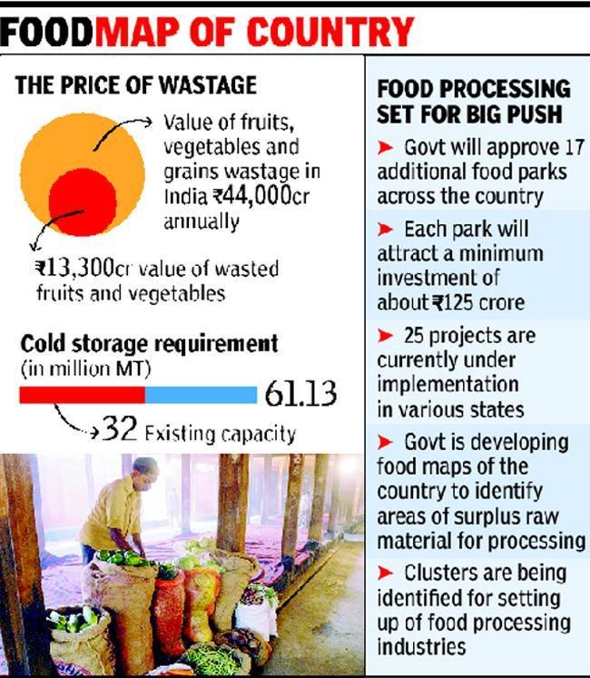 Food Wastage in India