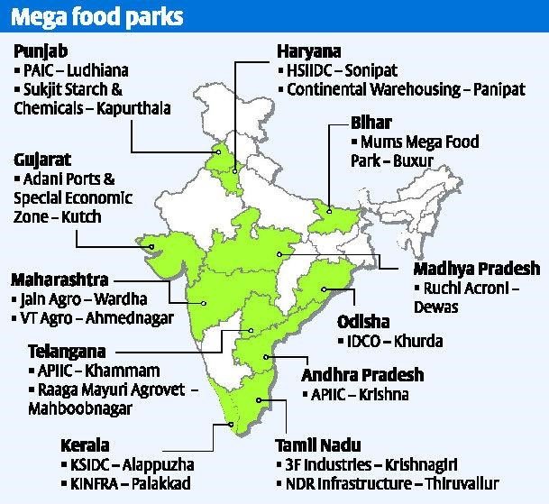 Mega Food Parks
