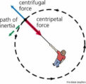 Kepler's laws, Satellite Orbits, Launch Vehicles PSLV & GSLV - PMF IAS