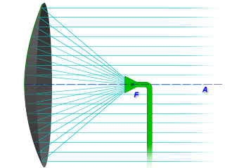 parabolic antenna 