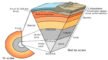 Earth’s Layers - internal structure of the Earth