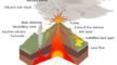 Volcano - Volcanism