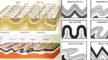‘Fold’ in geology - Types of Folds