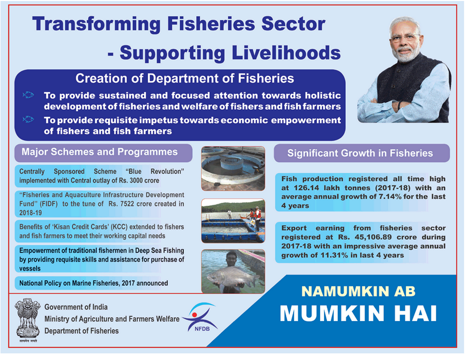 Blue Revolution: Transforming fisheries sector