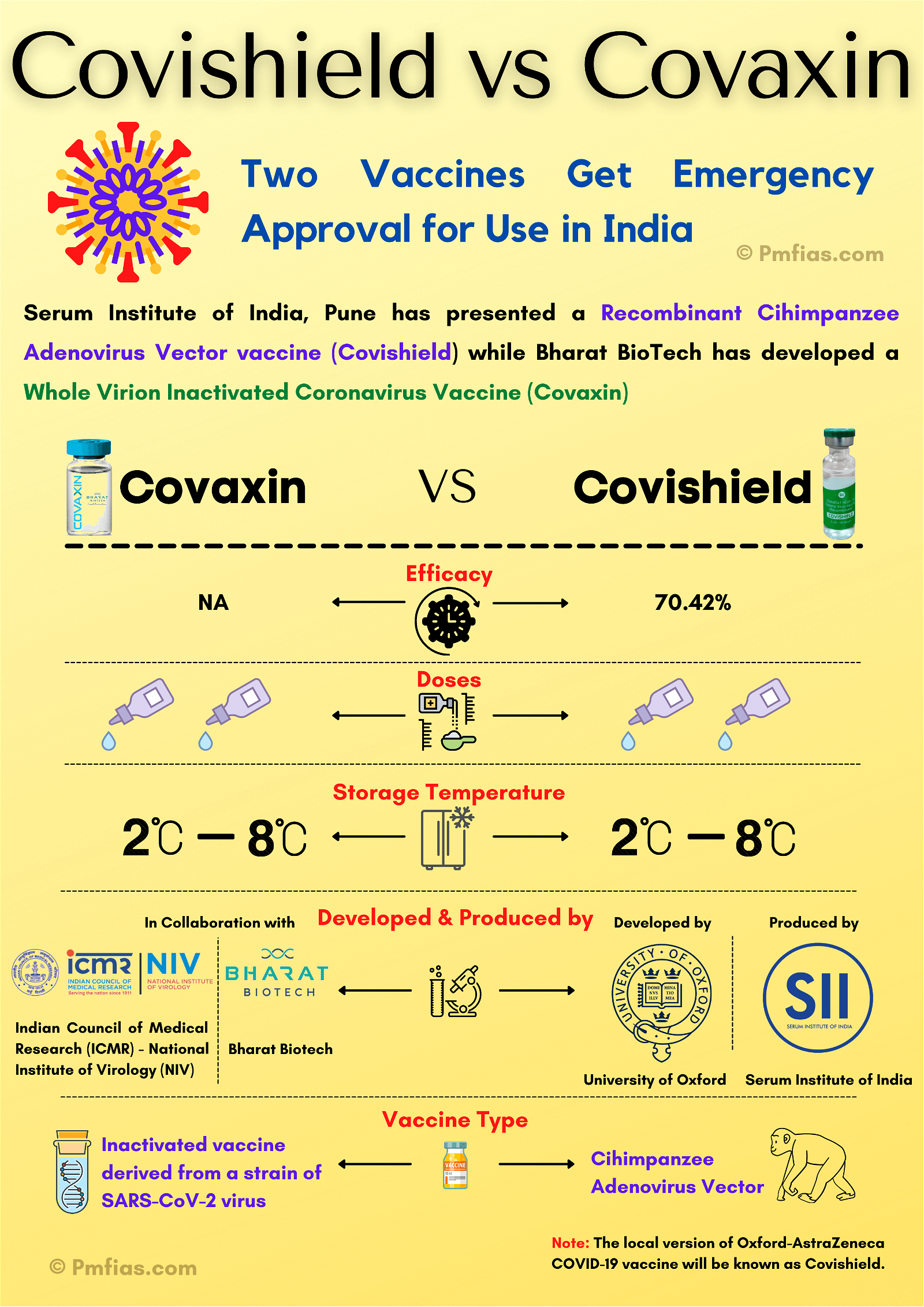 Covishield vs Covaxin