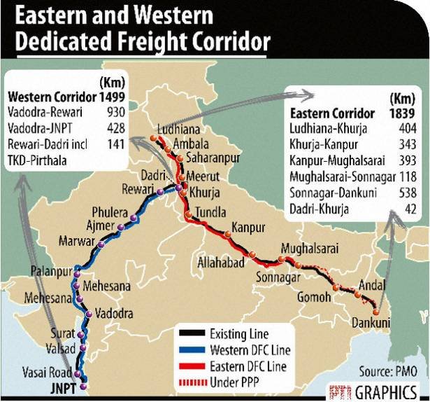 Eastern and Western Dedicated Freight Corridor