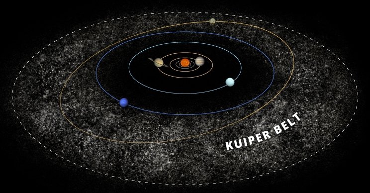 Kuiper Belt Facts Interesting Facts about the Kuiper Belt