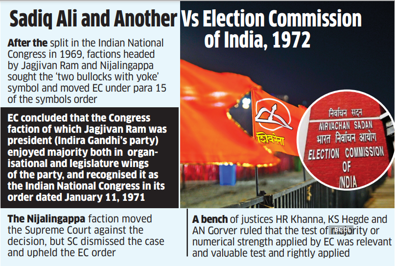 Sadiq Ali and Another Vs Election Commission of India, 1972