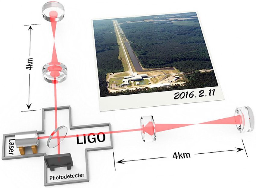 Laser Interferometer Gravitational-wave Observatory (LIGO) in Louisiana