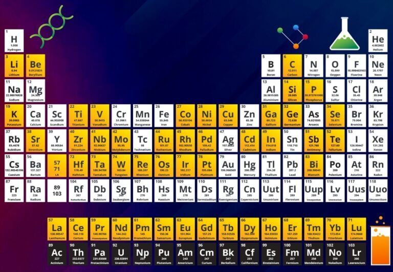 Critical Minerals, 30 Critical Minerals Of India, India’s Import ...