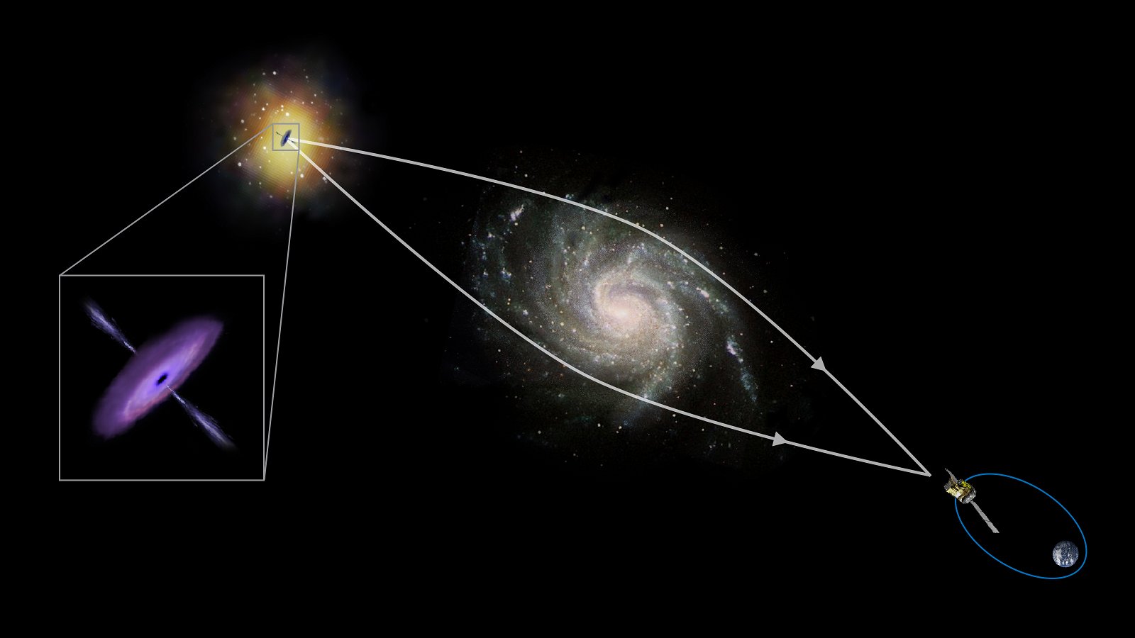 ESA - Gravitational lensing