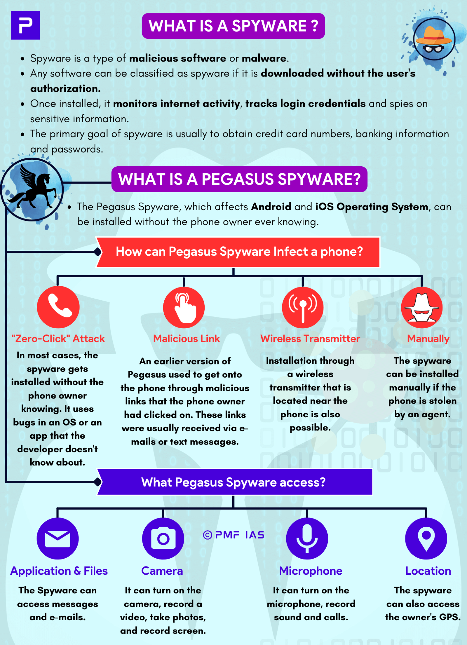 Spyware and Pegasus