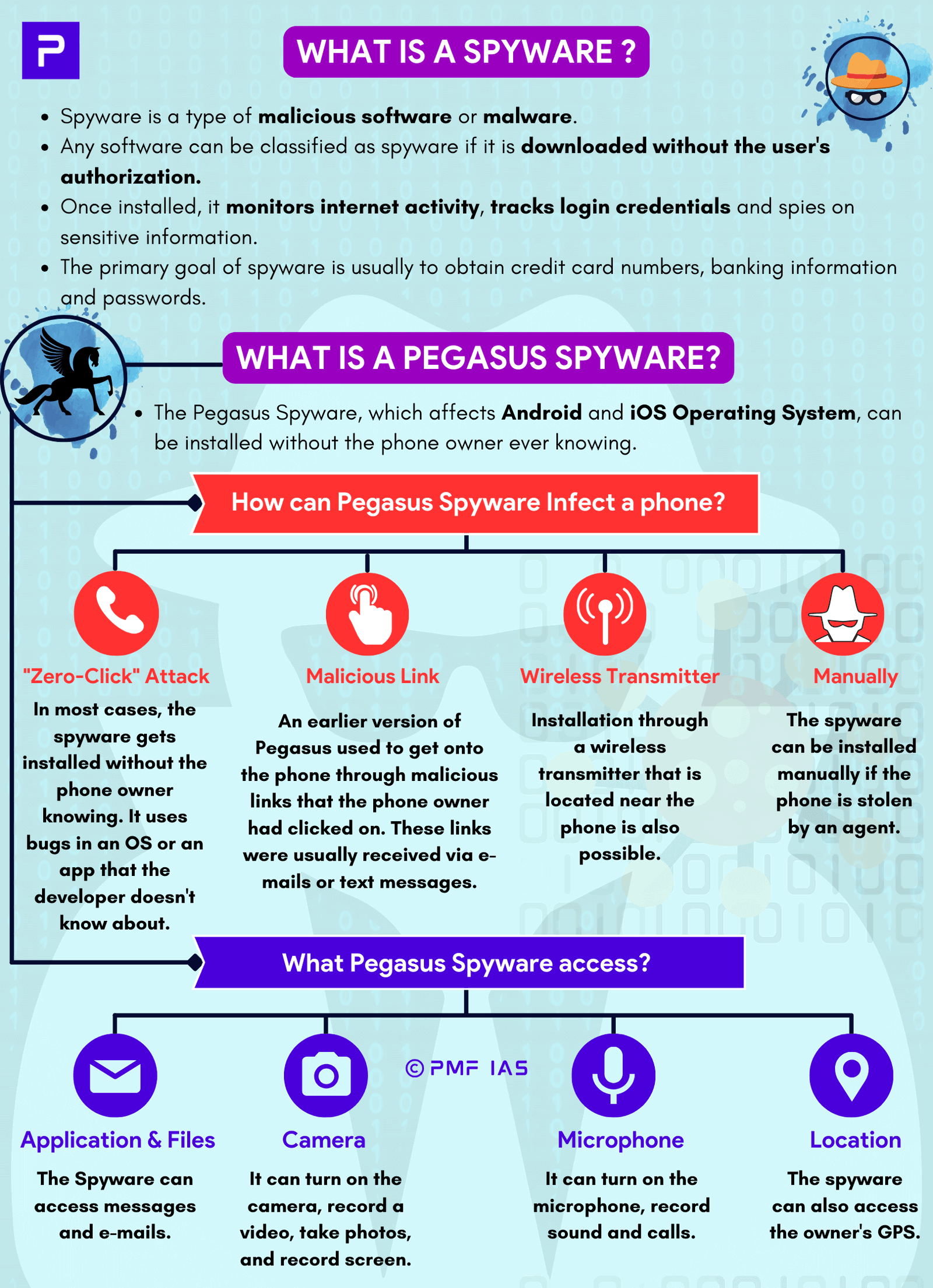 Spyware and Pegasus