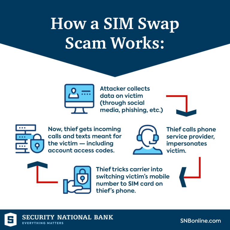 SIM Swap Scam