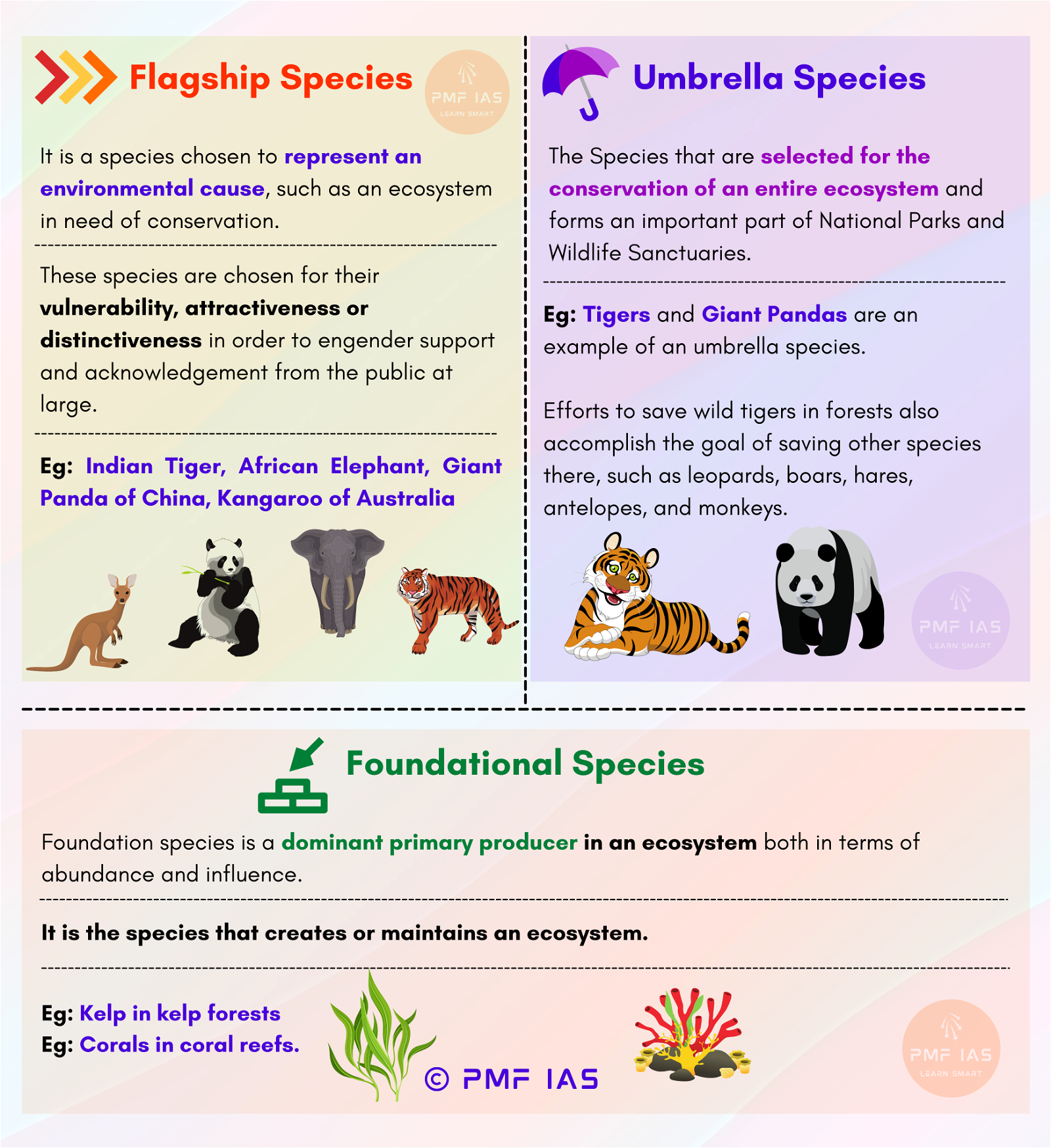 Types of Species - Keystone Species, Indicator Species, Endemic Species, Invasive Alien Species, Flagship Species, Umbrella Species