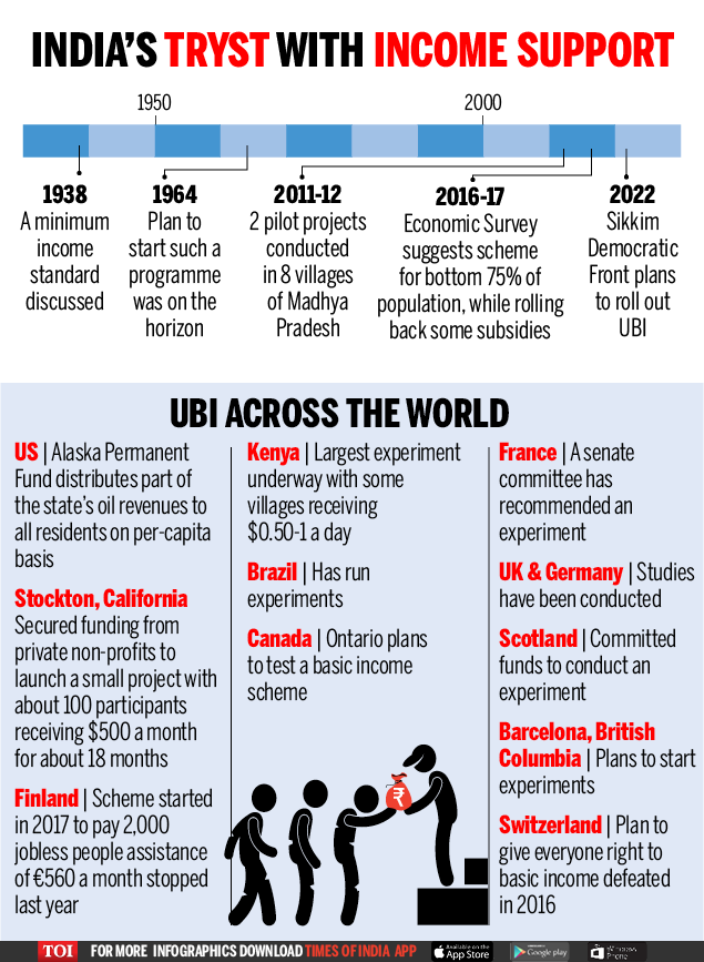 Universal Basic Income Support History India