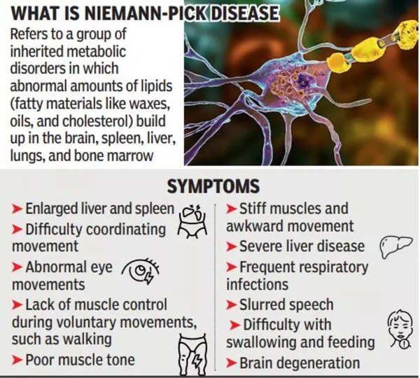 Niemann-Pick Disease (NPD)