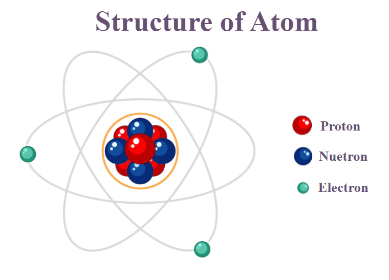 Structure on an Atom