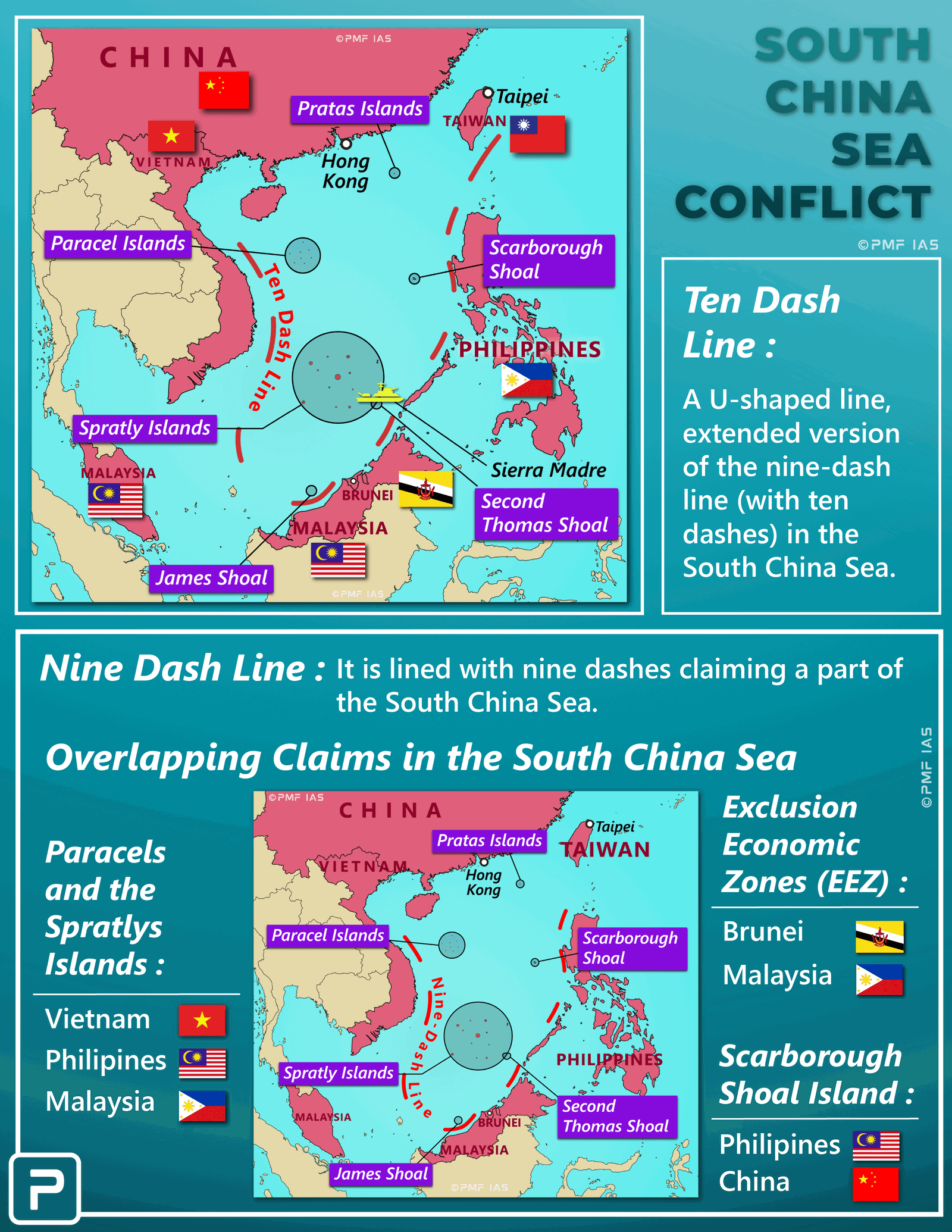 South China Sea Disputes | Nine-dash line