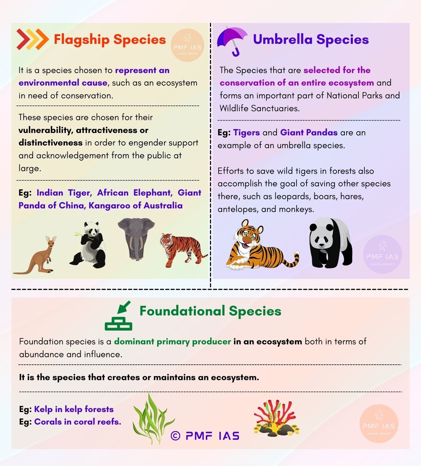 Types of Species Keystone, Endemic, Indicator, Umbrella Species