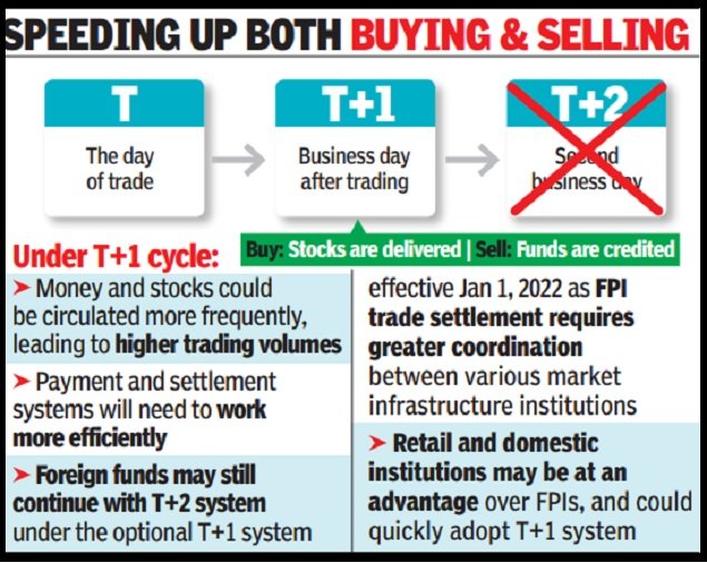 New T+1 Settlement Cycle comes into effect