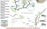 Char Dham All-Weather Road Project