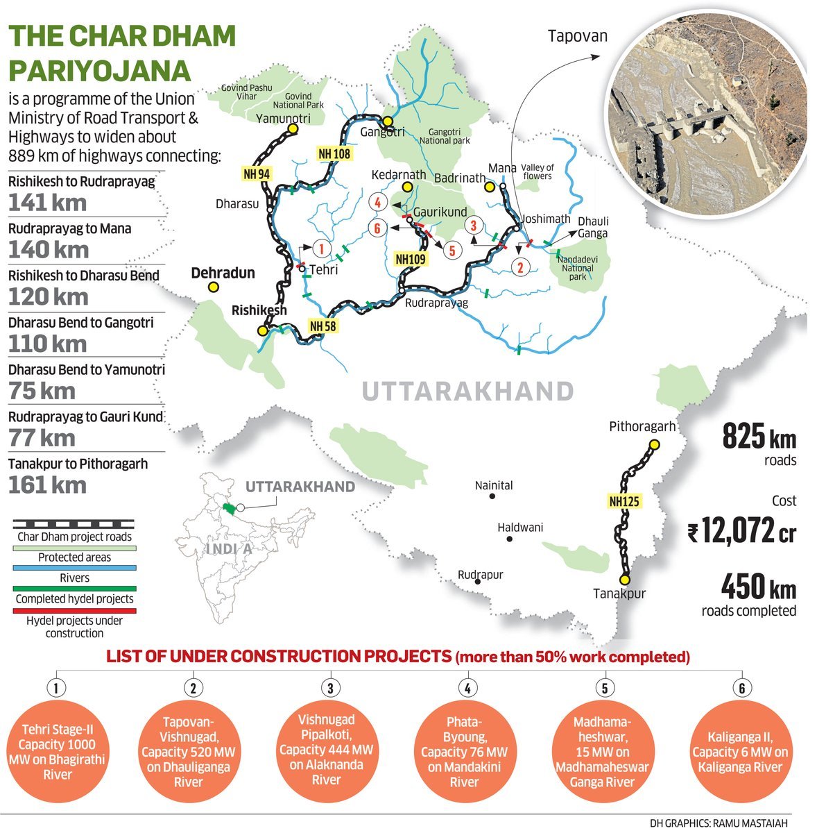 Char Dham All-Weather Road Project