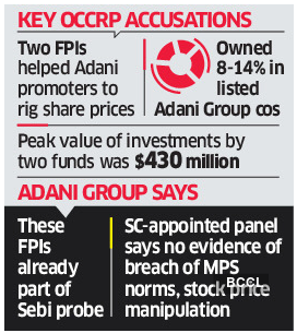 In OCCRP report, the Adani Group 