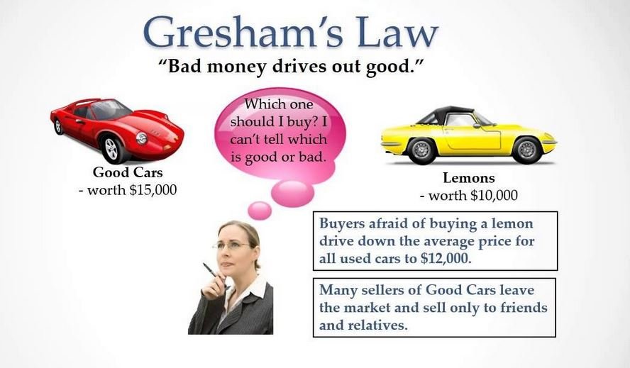 Greshams Law