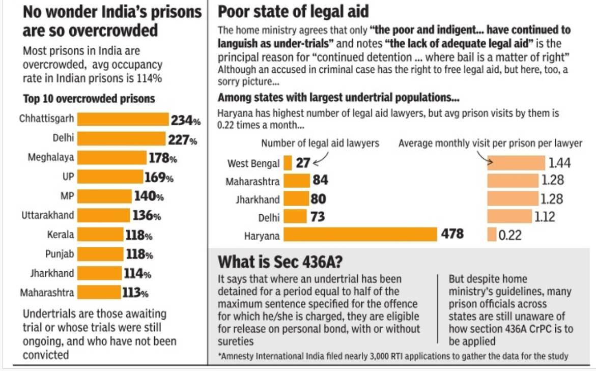 Need of Prison Reforms