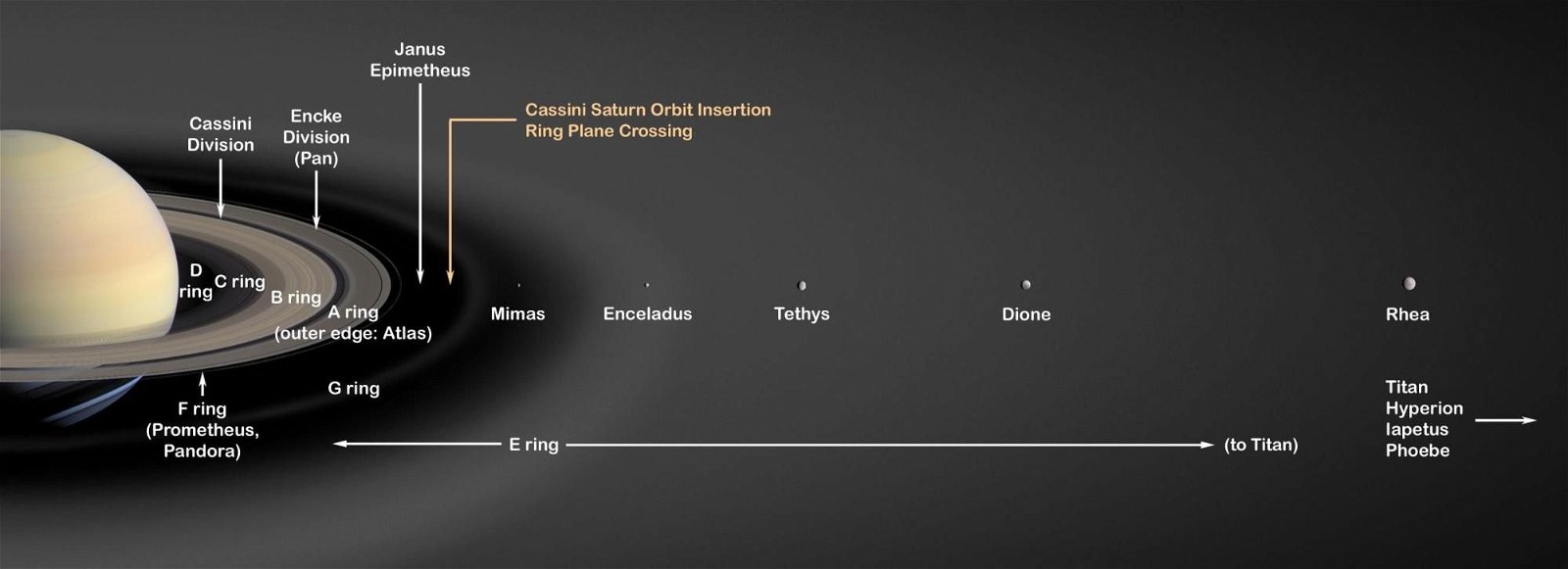 Saturn’s Rings and Moons
