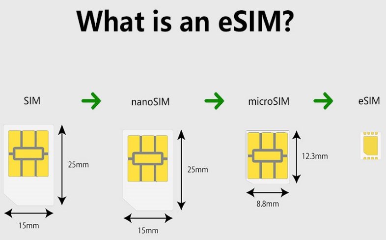 Evolution of eSIM