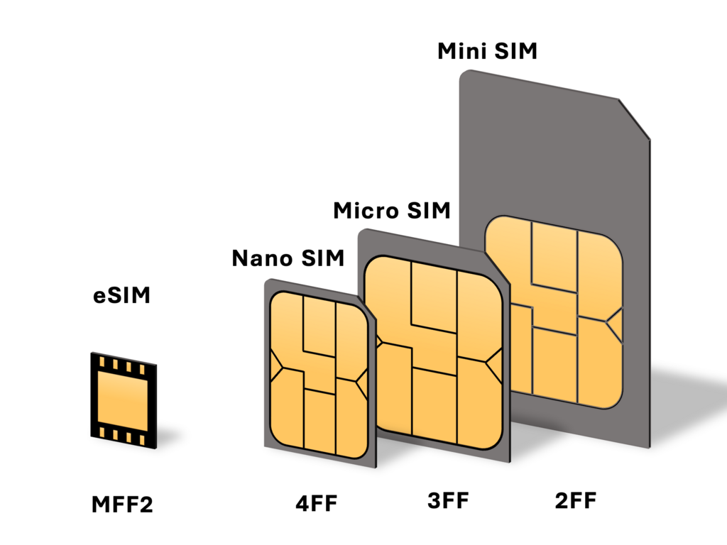 Evolution of SIM Card