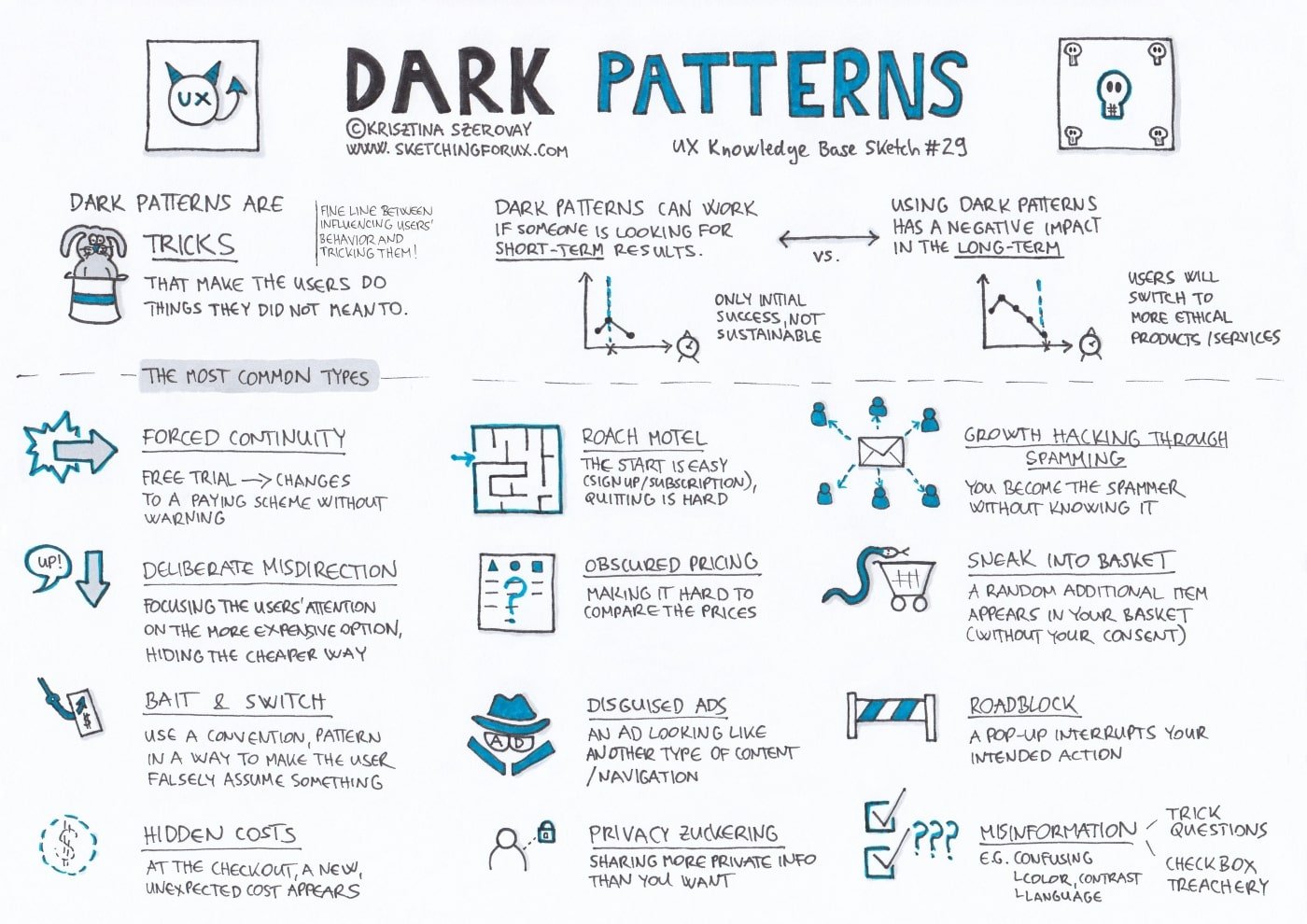 Dark patterns