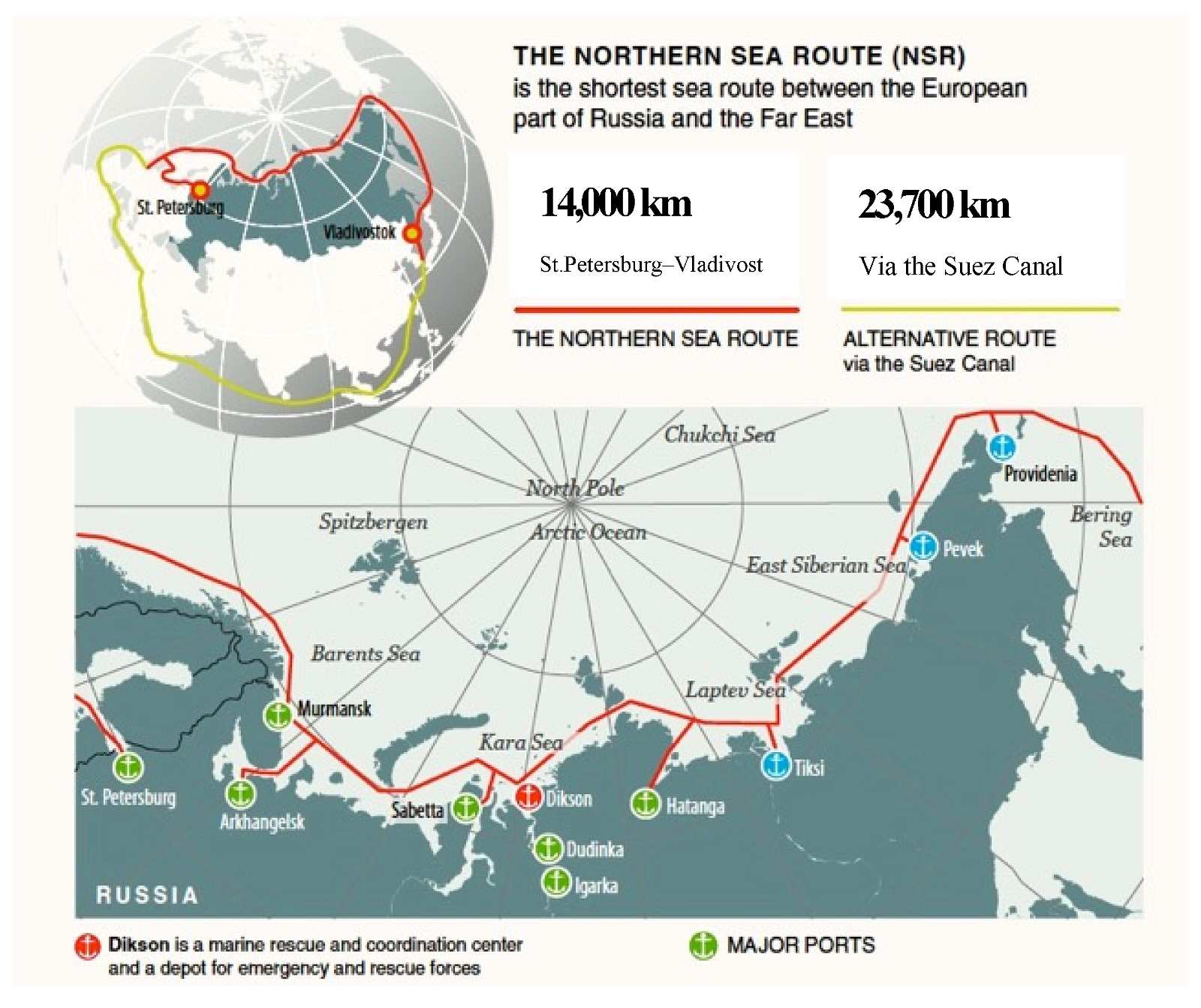 Northern Sea Route 